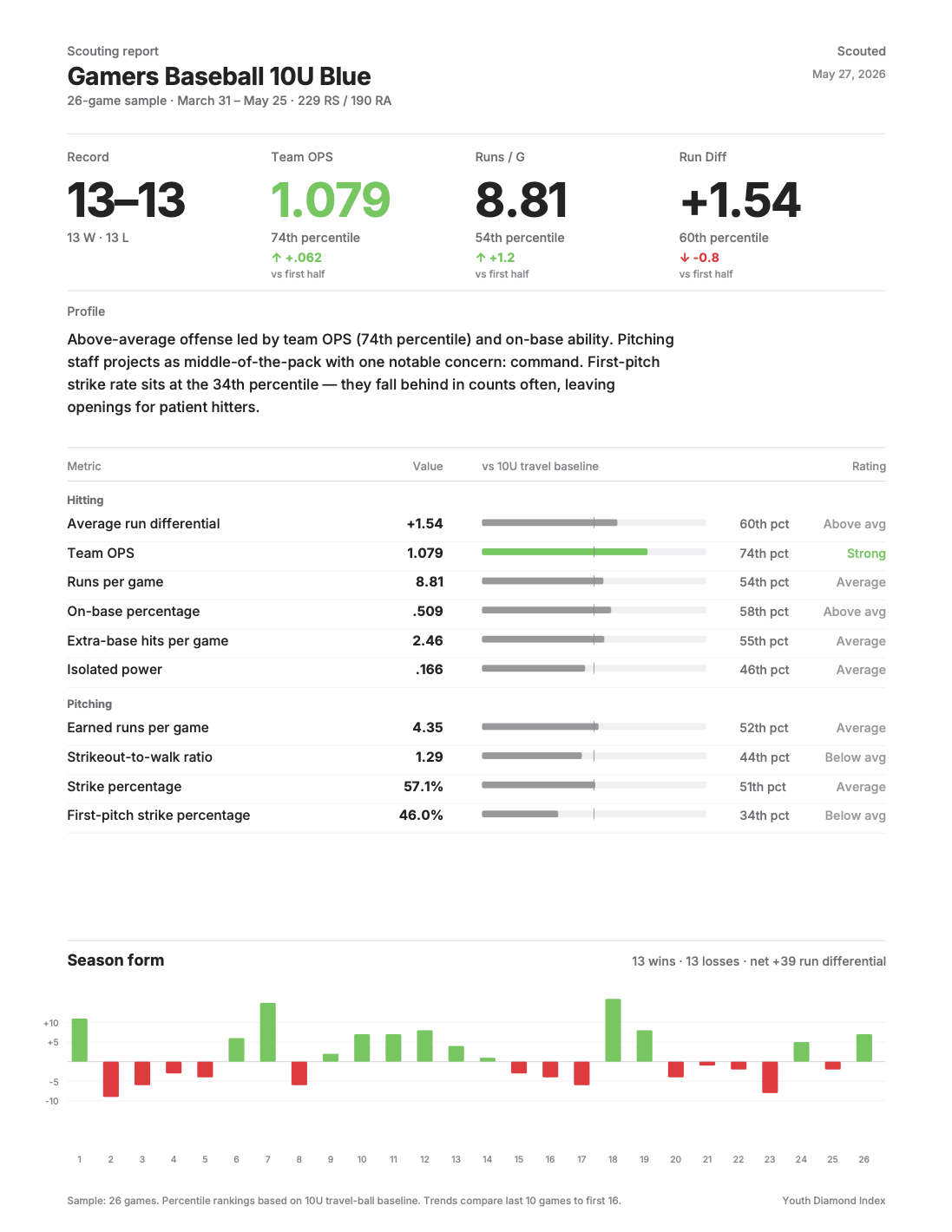 Report preview